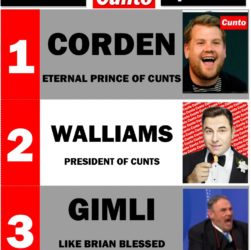 Top 3 Cunts of the week: Corden, Walliams, Rhys-Davies